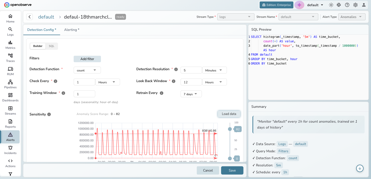 Detection Config tab showing query builder, scheduling parameters, sensitivity chart with Anomaly Score Range slider, and configuration summary