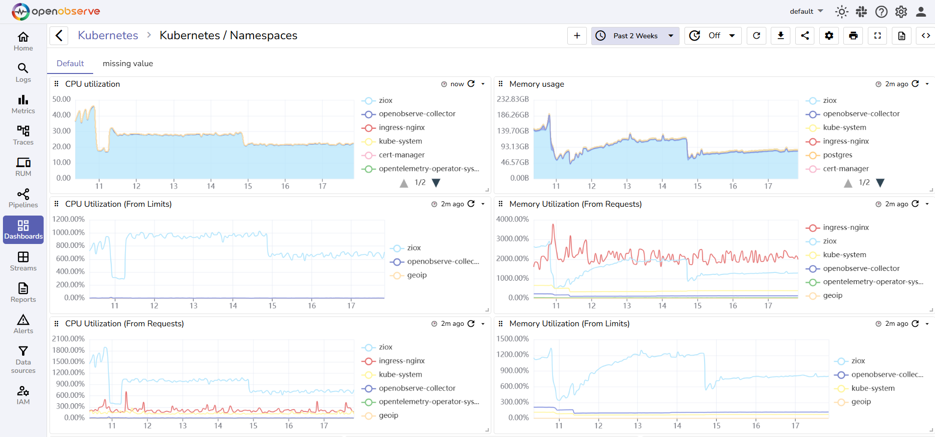 dashboard with panels in multiple tabs, view 1