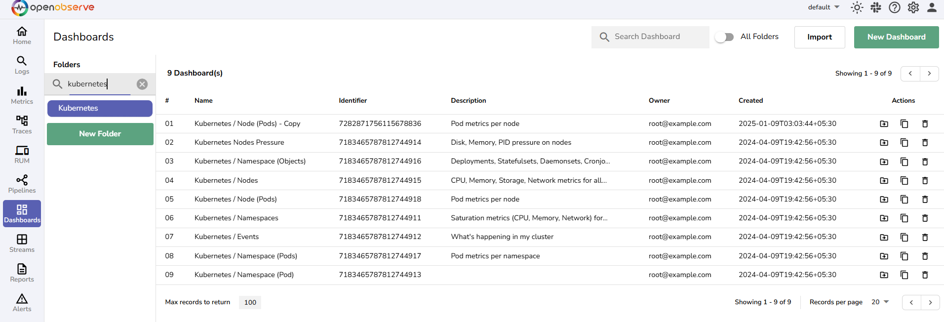 manage dashboard
