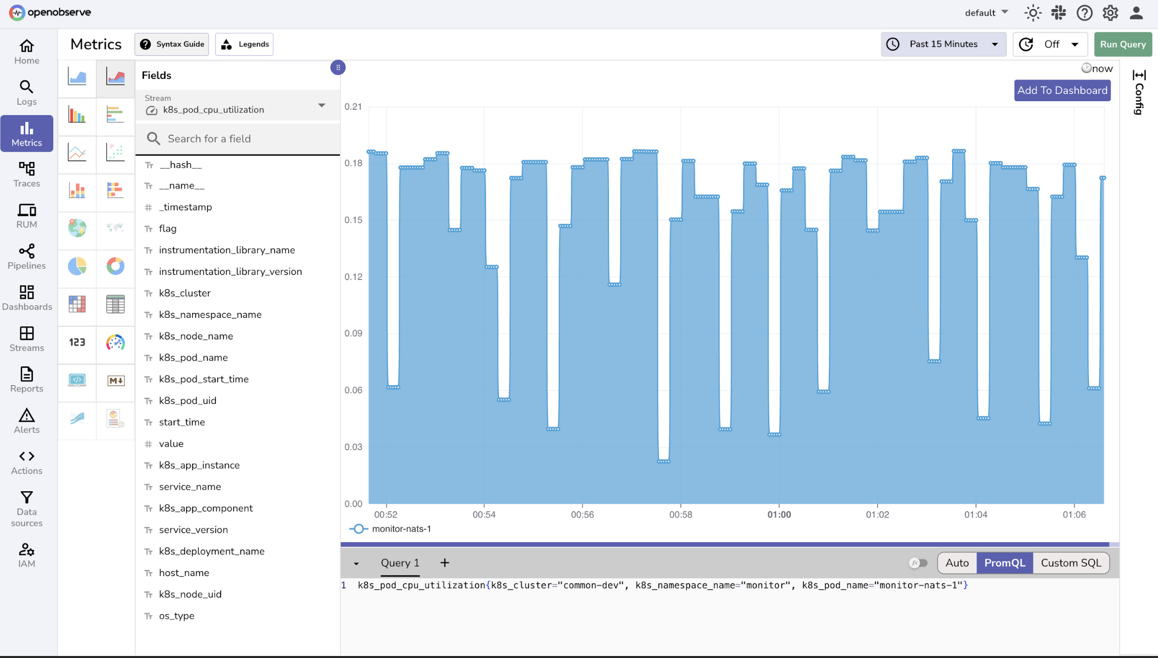 Metrics Page view