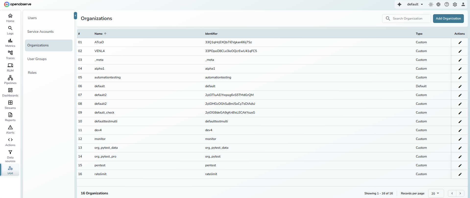 Organizations in OpenObserve