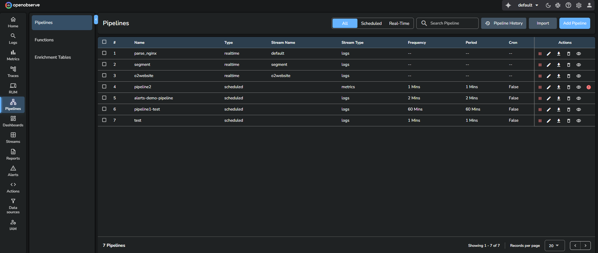 Pipelines tab