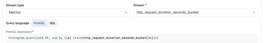 New time-slice SLO over a metrics stream using a PromQL histogram quantile