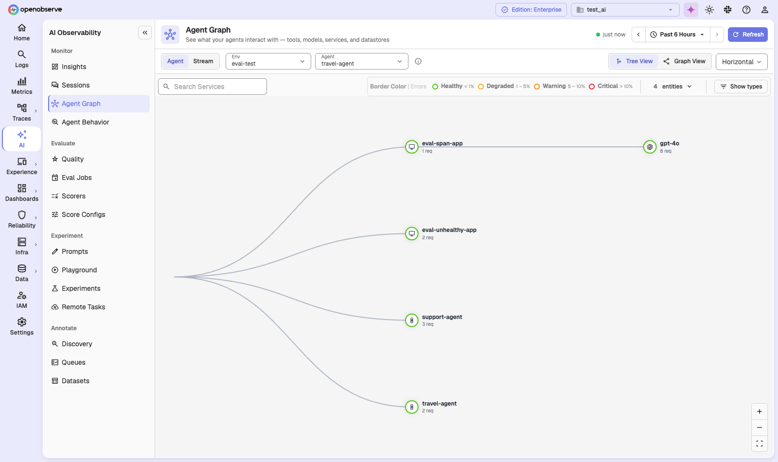 the Agent Graph in tree view showing agents and the model they call