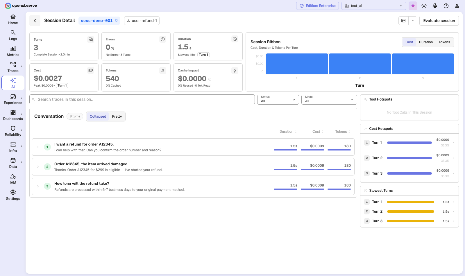 the Session Detail page with KPI tiles, session ribbon, and the conversation