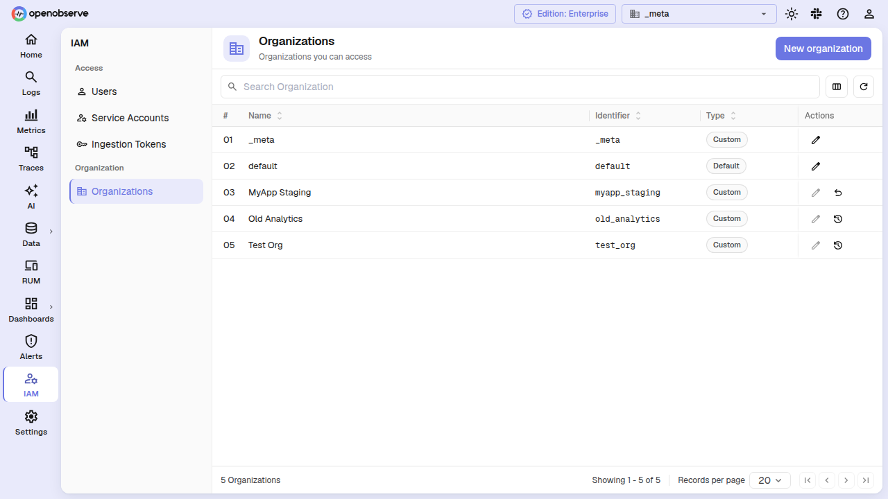 _meta Organizations page with status column showing pending_deletion and deleting states