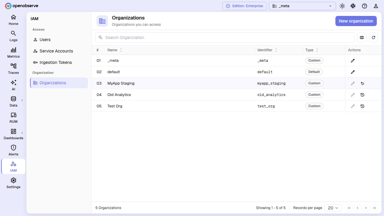 _meta Organizations page with resurrect button on a pending_deletion row