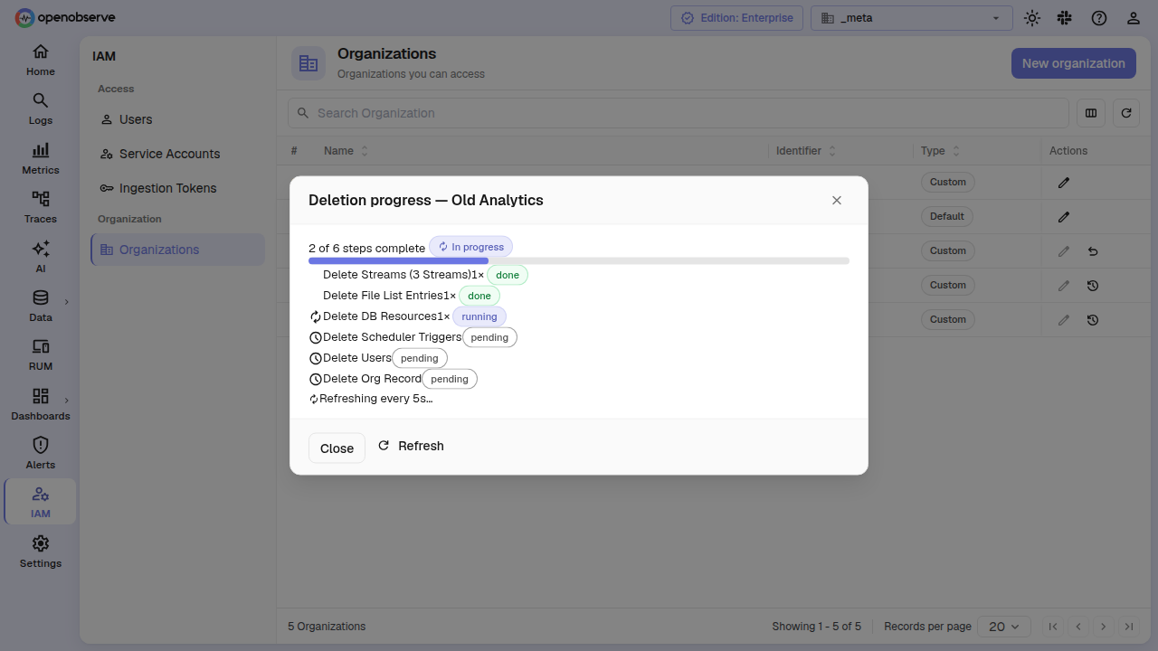 Org Cleanup Tasks dialog showing progress bar, step list, and status badges