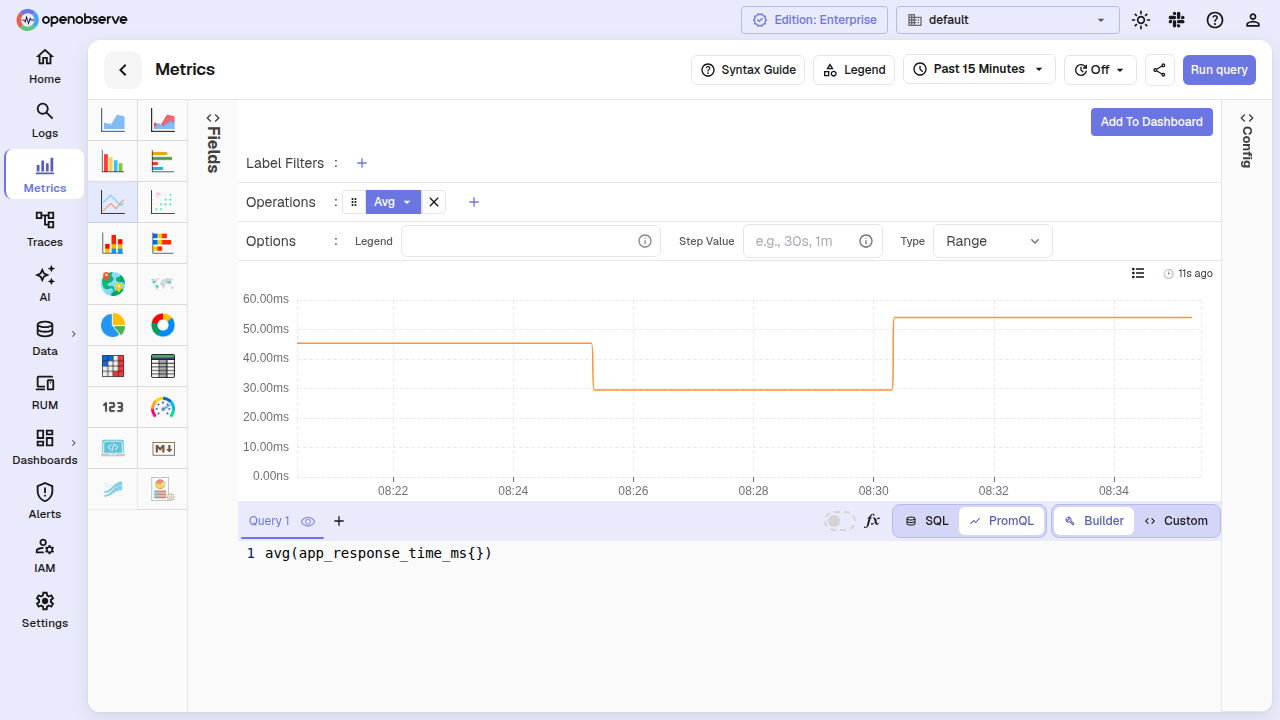 the metrics query editor showing stream selector with type badges, PromQL input, chart, time picker, Apply, and Add to Dashboard