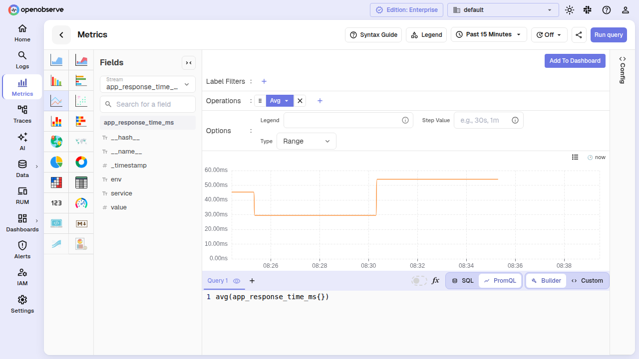 the chart visualization with a line chart showing time series data