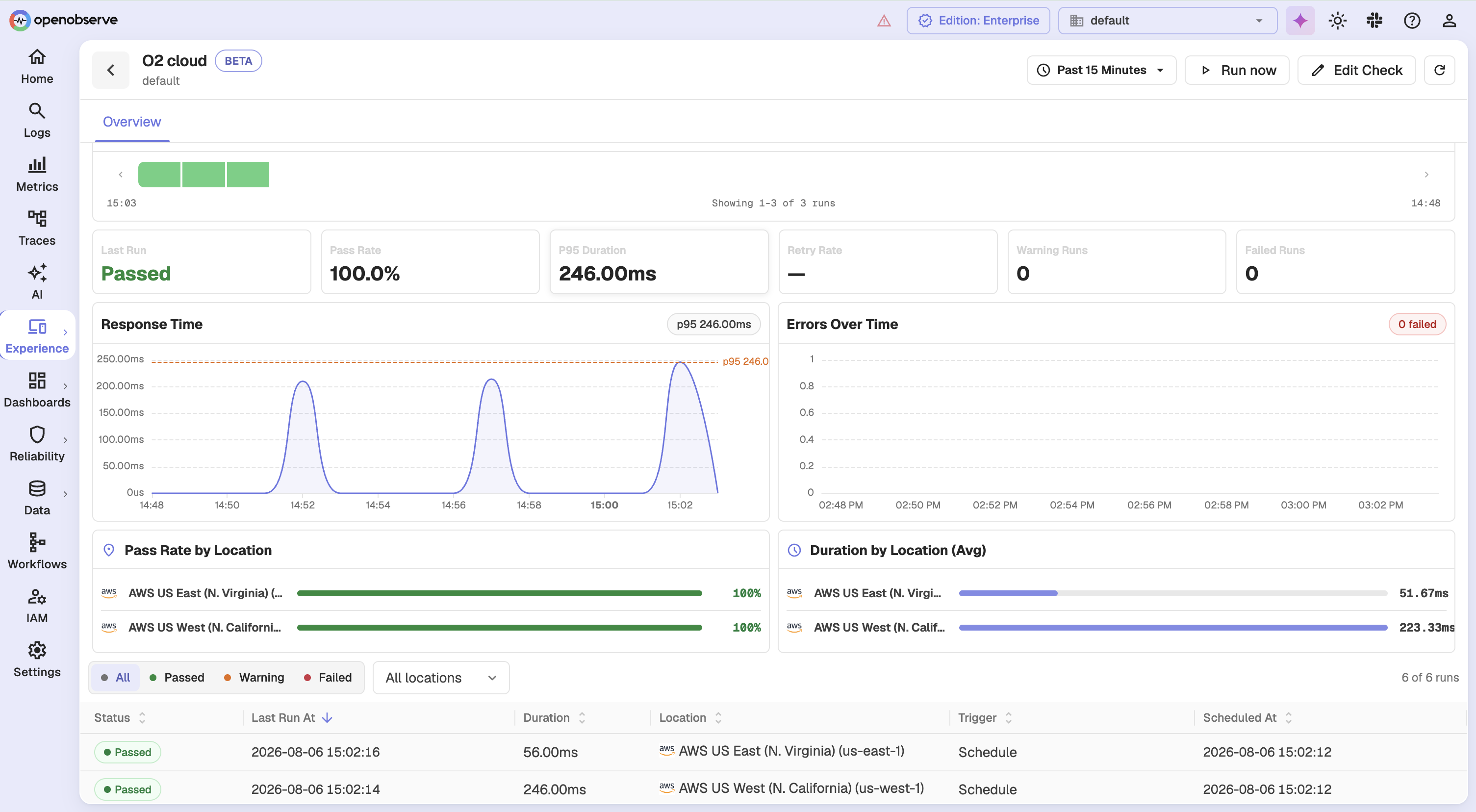 Monitor Results Overview with status timeline, KPI tiles, response time and error charts, pass rate panels, and the runs table