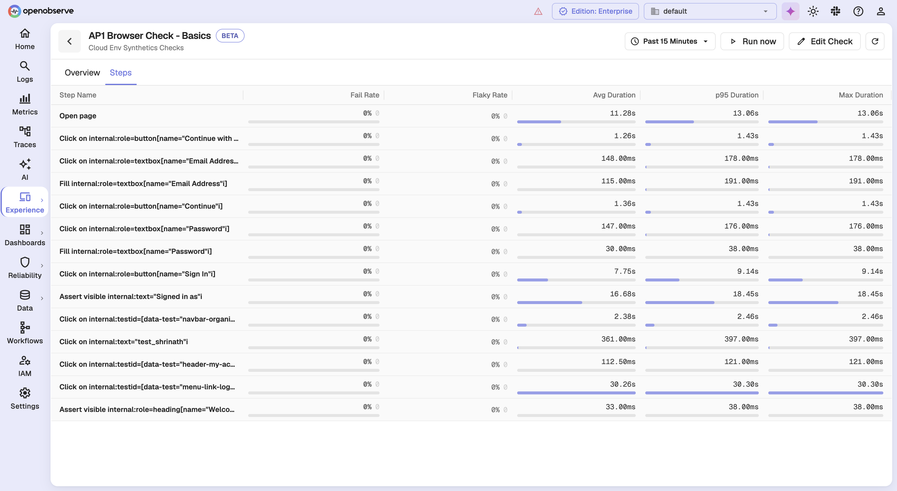 Steps tab showing per-step fail rate, flaky rate, and average, p95, and max duration