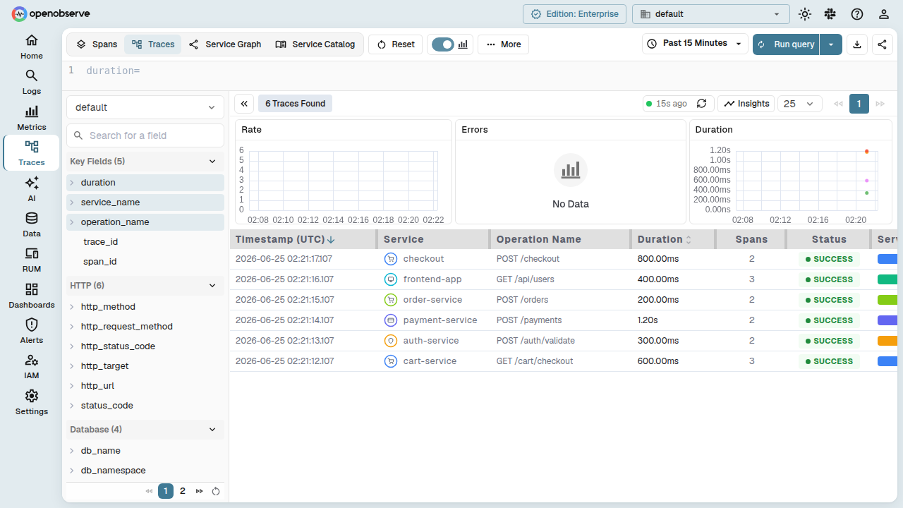 trace list showing inferred service badges in the per-service breakdown