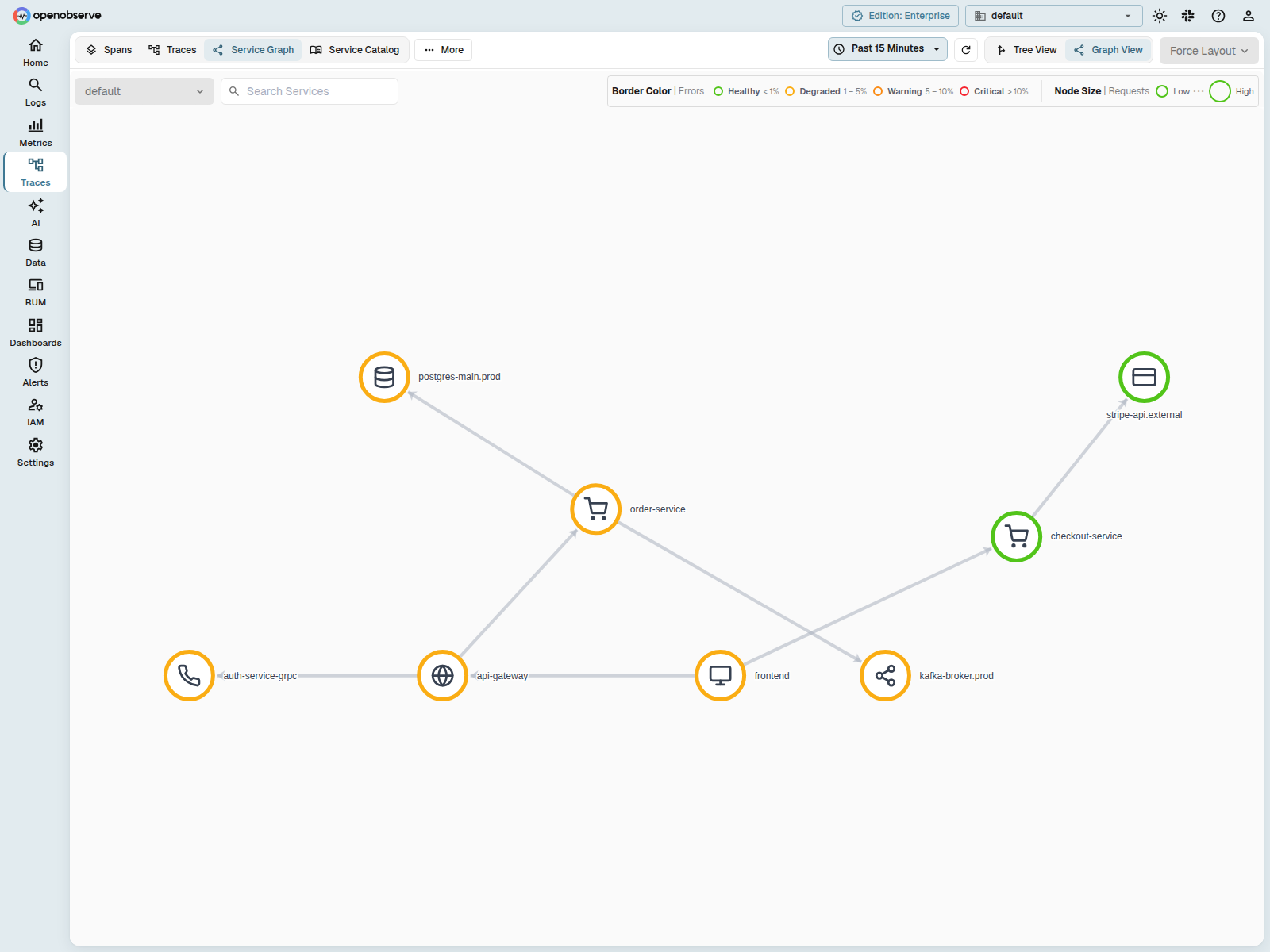 Inferred dependency nodes showing dotted borders, type icons, and dotted edges in the service graph