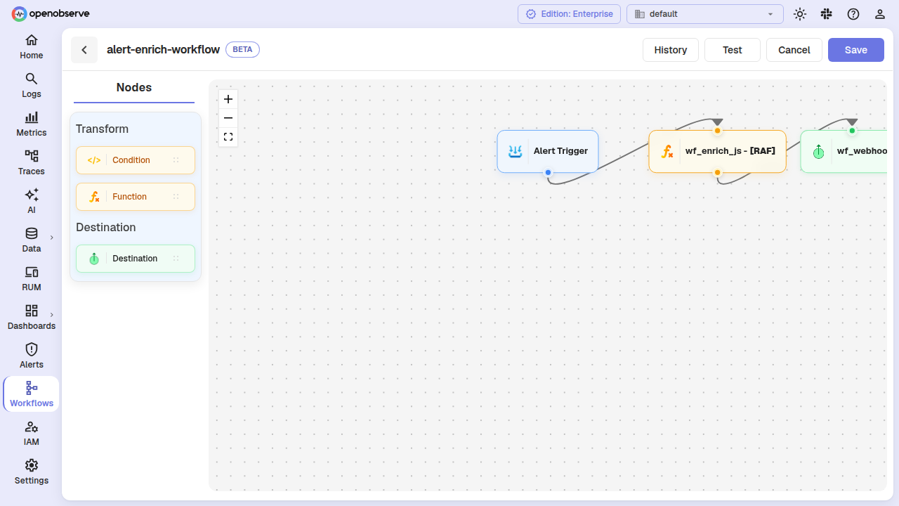 workflow builder with nodes and edges
